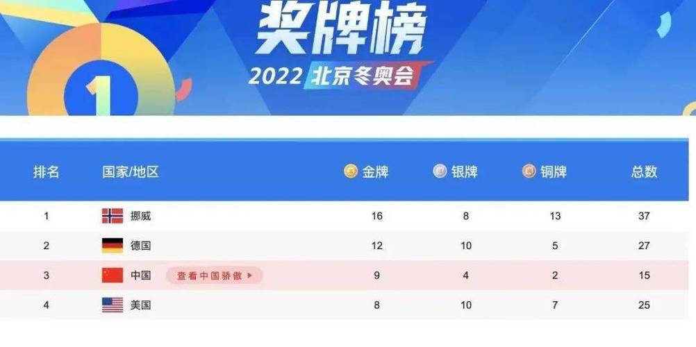 冬奥会中国排名第几