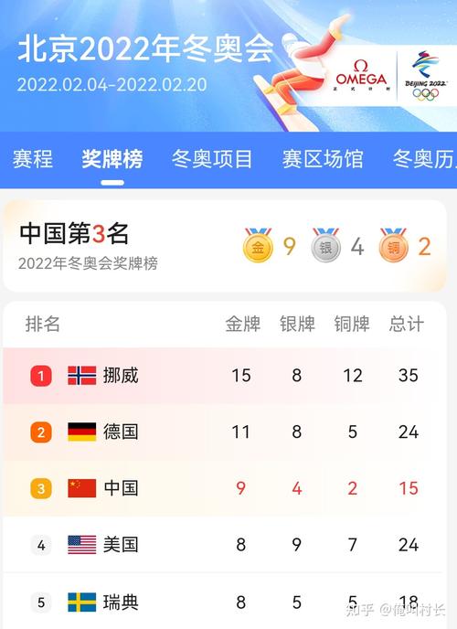 冬奥会中国金牌预测