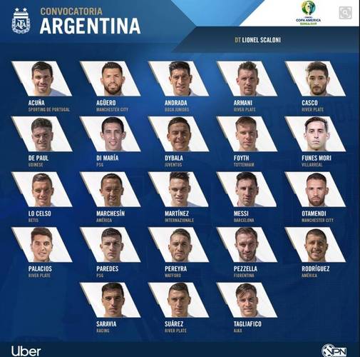 u20世青赛阿根廷名单
