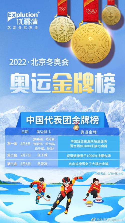 2022北京冬奥会金牌榜的相关图片